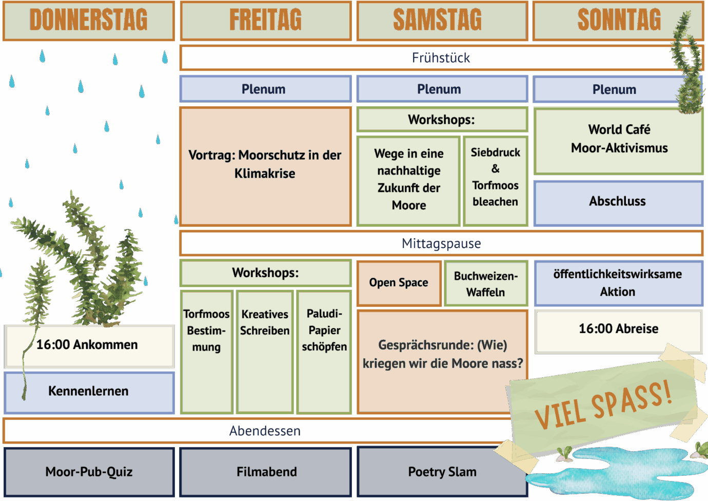 Workshop zum Moorschutz und nachhaltige Zukunftspläne.